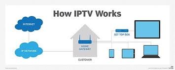 How IPTV Works: 5 Key Features You Need to Know