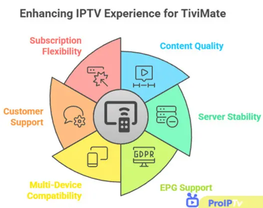 Ultimate TiviMate Premium vs IPTV Smarters Pro 2025: Shocking Truth Revealed!