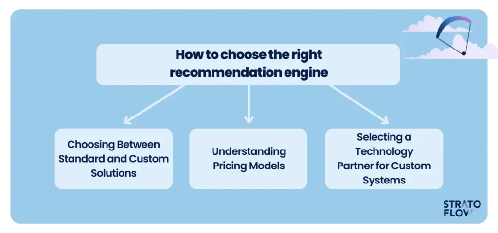 Making the Right Choice: User-Specific Recommendations